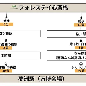 アパート フォレステイ心斎橋 